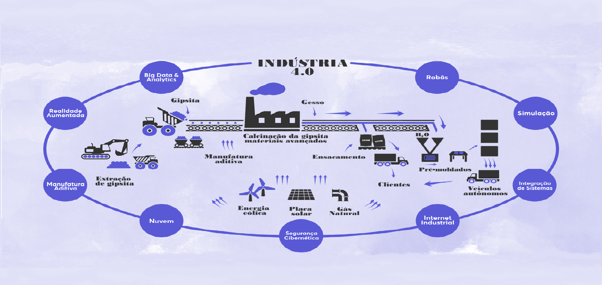 Industria 4.0/Queliane